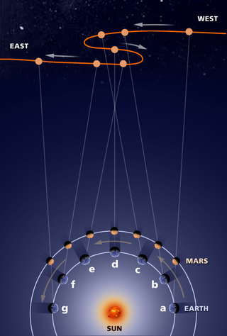 Illustration for article titled How We Came To Recognize The Sun As The Center Of Our Solar System